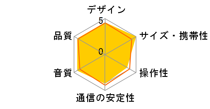 PULSE FLEX 2i [�u���b�N]�̃��[�U�[���r���[