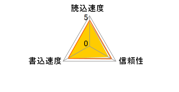 SDG3/64GB [64GB]�̃��[�U�[���r���[