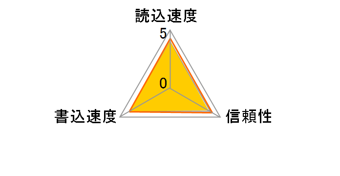 SDG3/128GB [128GB]�̃��[�U�[���r���[