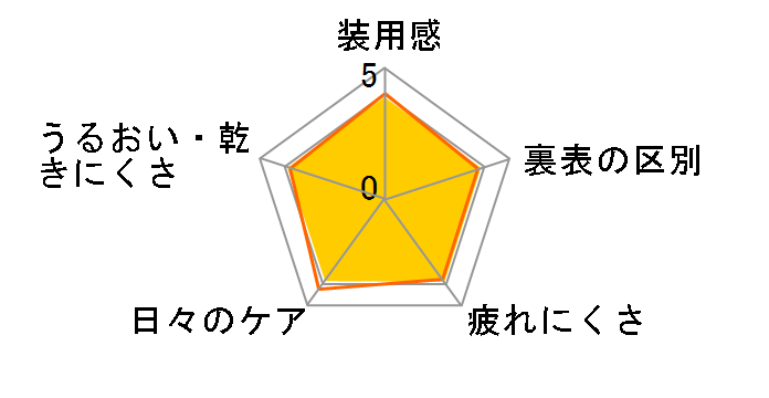 �A�L���r���[ �I�A�V�X �g�����W�V�����Y �X�}�[�g���� [6������ ����ⳕK�{ �~2��]�̃��[�U�[���r���[