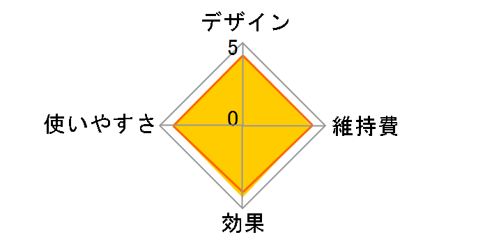 �ڂ��ƃG�X�e EH-CSW68�̃��[�U�[���r���[