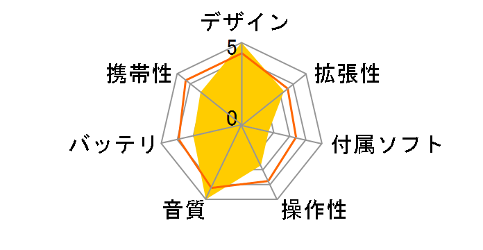 CHORD 2Go CHO-2GO-SLV [Silver]�̃��[�U�[���r���[