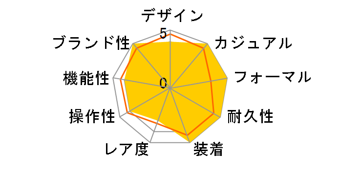 �f�C�f�C�g 128239 [�v���W�f���g�u���X���b�g �V���o�[]�̃��[�U�[���r���[