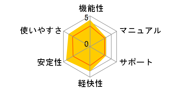 z[y[WEr_[22 rWlXv~A ʏł̃[U[r[