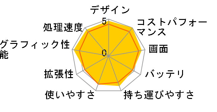 HUAWEI MateBook D 15 BOHWAQHR8BNCNNUA�̃��[�U�[���r���[