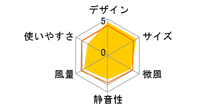 flowflowflow FAN-U203GY [�O���[]�̃��[�U�[���r���[