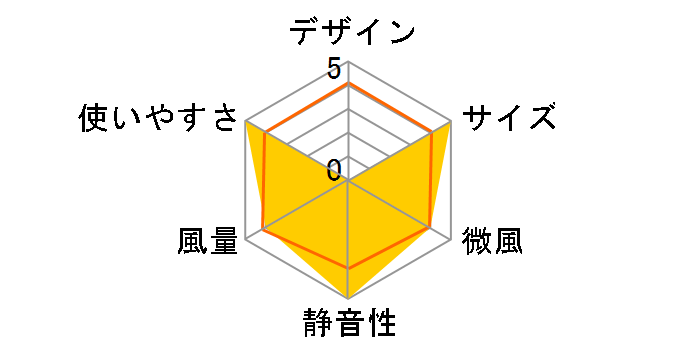 flowflowflow FAN-U204PN [�s���N]�̃��[�U�[���r���[