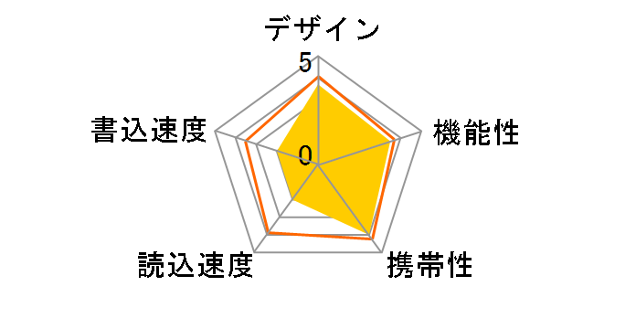 HDUF113C128G2 [128GB]�̃��[�U�[���r���[