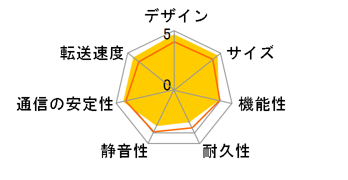 LAN DISK A HDL2-AAX4/E�̃��[�U�[���r���[