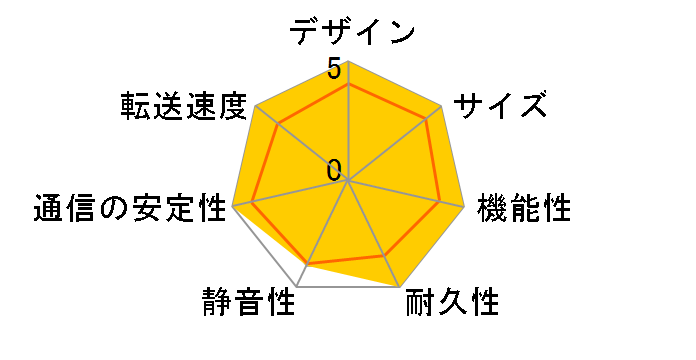 LAN DISK A HDL-AAX2/E�̃��[�U�[���r���[