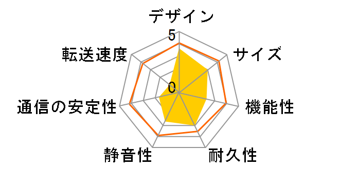 LAN DISK A HDL-AAX3/E�̃��[�U�[���r���[