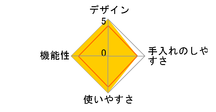 �N���~�I2 MJ-201�̃��[�U�[���r���[