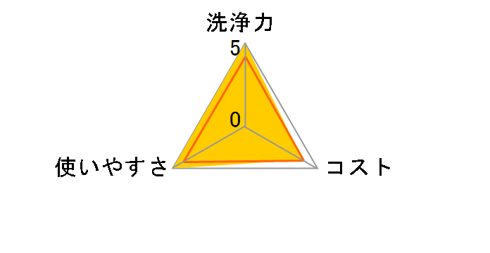 �Ɩ��p�X�J�b�ƃE���R���N���[�i�[ 60g�̃��[�U�[���r���[