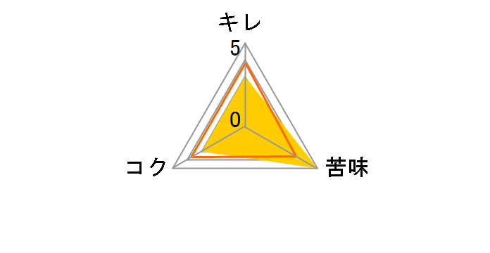 LUCKY DOG �r 330ml �~12�{�̃��[�U�[���r���[