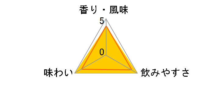 ��E�� �r�h�� ���� 25�x 1.8L�̃��[�U�[���r���[