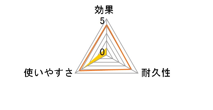 �l�Y�~���ފ� SV-2256�̃��[�U�[���r���[