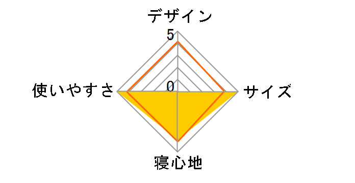 �A���t�@���C�g 300X 1056 [�t���b�V���O���[��]�̃��[�U�[���r���[