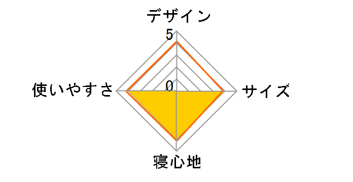 �t���[�X�N�b�V�����V�����t 75�~190cm UB-2�̃��[�U�[���r���[