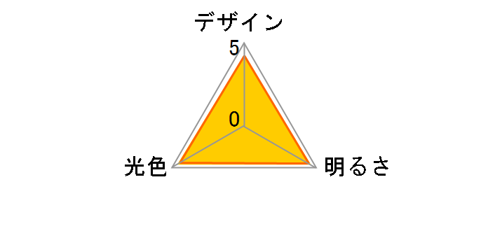 LDT6L-G-E17 IG92 [�d���F]�̃��[�U�[���r���[