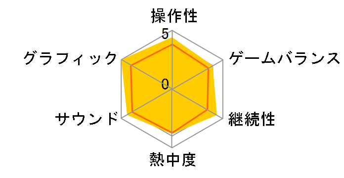 �@����m�K���_�� EXTREME VS. �}�L�V�u�[�X�gON [�ʏ��] [PS4]�̃��[�U�[���r���[