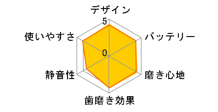 �\�j�b�P�A�[ �v���e�N�g�N���[�� �v���X HX6421/02 [�z���C�g���C�g�u���[]�̃��[�U�[���r���[