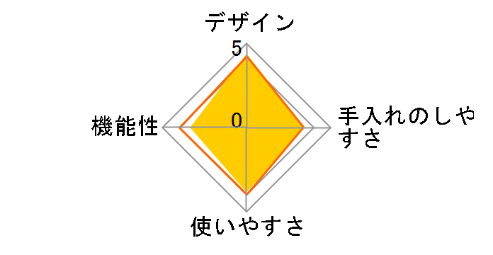 VARIE SIMPLE ECG64-1L�̃��[�U�[���r���[