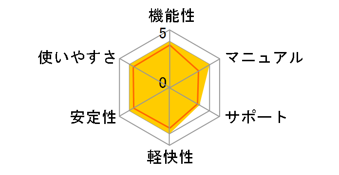 dr.fone iOS Suite (Japanese)Win�ŉi�v���C�Z���X 1-5�f�o�C�X (1PC) �_�E�����[�h�ł̃��[�U�[���r���[