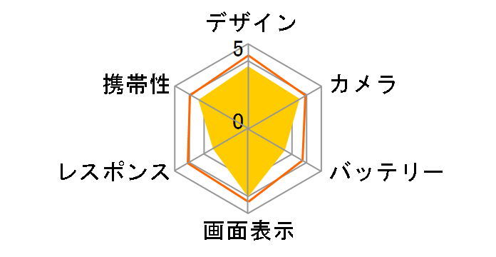 BASIO4 SIM�t���[ [�V�����p���S�[���h]�̃��[�U�[���r���[