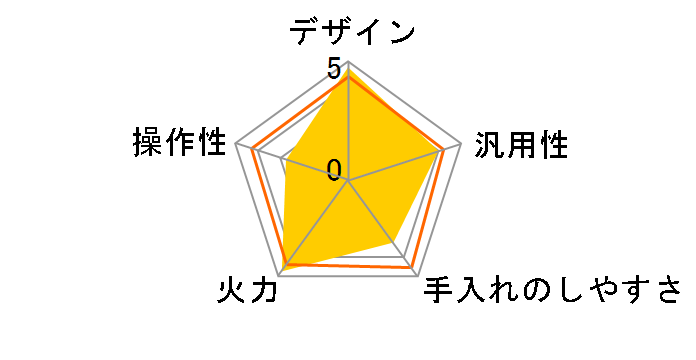 SKJ-YA142H�̃��[�U�[���r���[