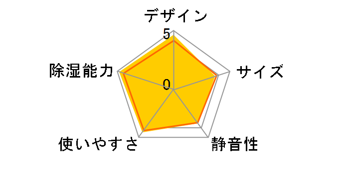 CV-L120�̃��[�U�[���r���[