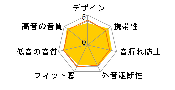 intime �� (SORA) 2�̃��[�U�[���r���[