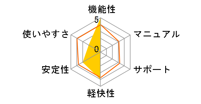 DVD Memory (Japanese)�i�v���C�Z���X �_�E�����[�h�ł̃��[�U�[���r���[