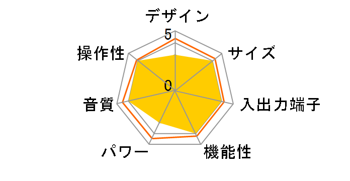 VenaII [�u���b�N�n�C�O���X]�̃��[�U�[���r���[