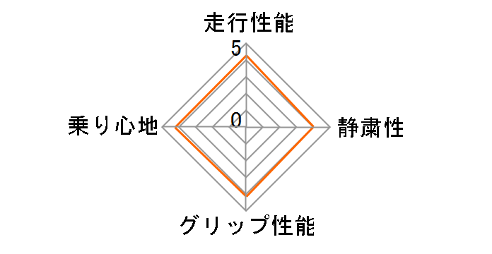 [1�{] DELVEX M634 205/70R16 111/109N�̃��[�U�[���r���[