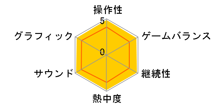 �[�m�u���C�h �f�B�t�B�j�e�B�u�E�G�f�B�V���� �R���N�^�[�Y�Z�b�g [Nintendo Switch]�̃��[�U�[���r���[