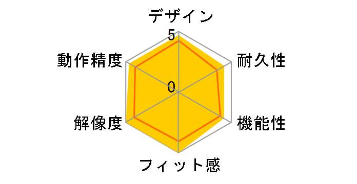 ROG Chakram�̃��[�U�[���r���[