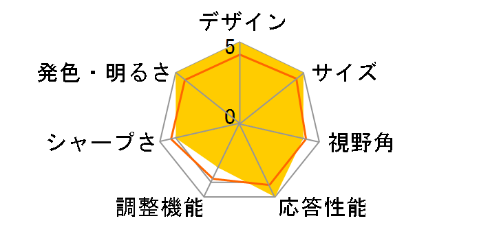 ZenScreen MB16ACE [15.6�C���` �_�[�N�O���C]�̃��[�U�[���r���[