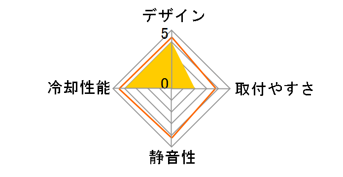 A500 CT-9010003-WW�̃��[�U�[���r���[