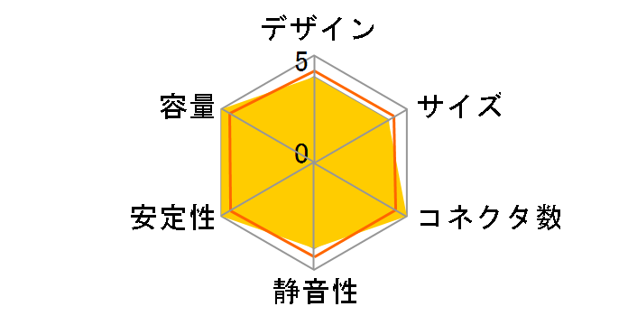 CV650 CP-9020211-JP�̃��[�U�[���r���[
