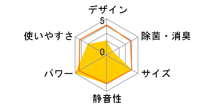 �X�e�����X�E�N���[�� �����܂��� RAS-X80K2S�̃��[�U�[���r���[