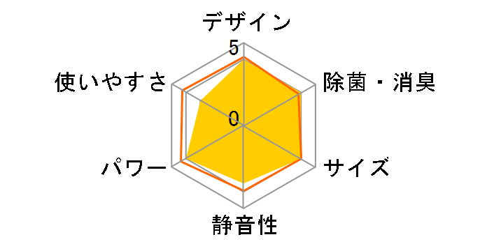 �X�e�����X�E�N���[�� �����܂��� RAS-W28K�̃��[�U�[���r���[