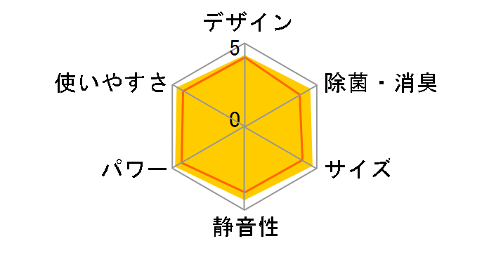 �X�e�����X�E�N���[�� �����܂��� RAS-D22K�̃��[�U�[���r���[