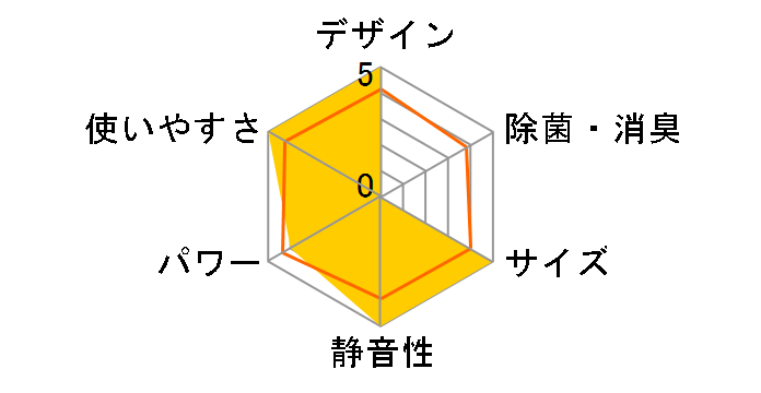 �X�e�����X�E�N���[�� �����܂��� RAS-D25K�̃��[�U�[���r���[