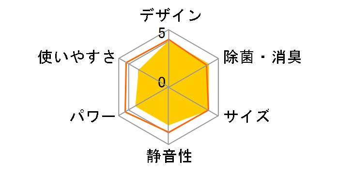 �X�e�����X�E�N���[�� �����܂��� RAS-D28K�̃��[�U�[���r���[