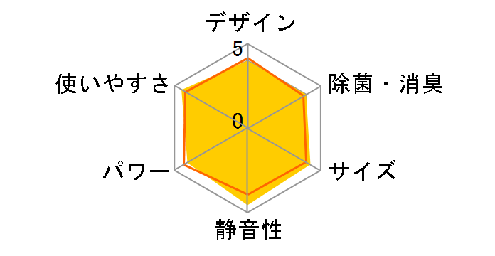 S28XTCXS�̃��[�U�[���r���[