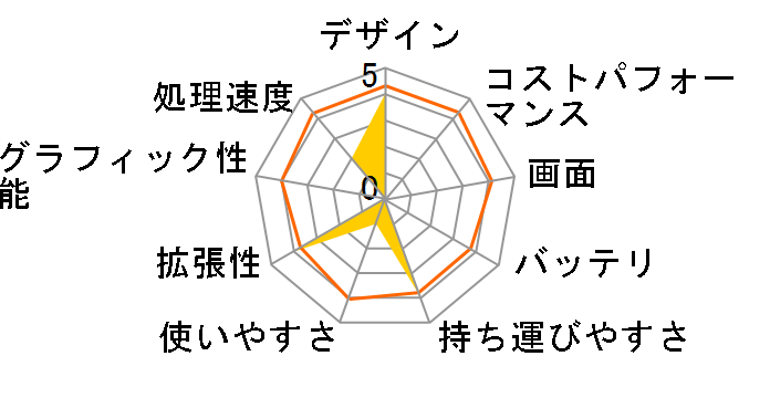 Elite Dragonfly/CT Notebook PC ���y�ʃv���~�A���E�R���o�[�`�u�� 2-B�̃��[�U�[���r���[