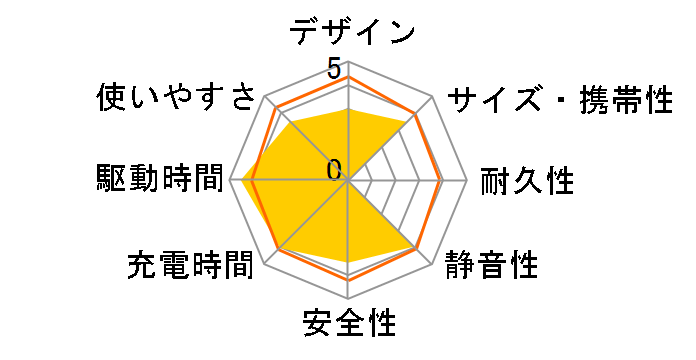 SmartTap PowerArQ 2 AC50 [�W�F�b�g�u���b�N]�̃��[�U�[���r���[