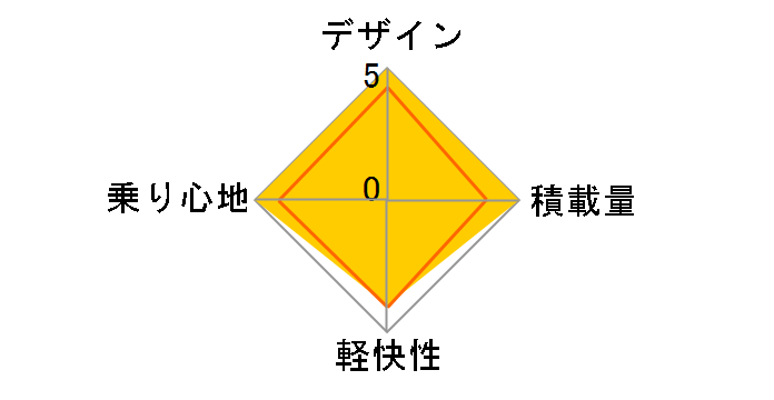 �����O�e�B�[�� �f���b�N�X �x���g�ES�^���f�� LG63SB [P.X�N���X�^���u���b�N]�̃��[�U�[���r���[