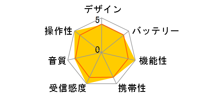 BS901WH�̃��[�U�[���r���[