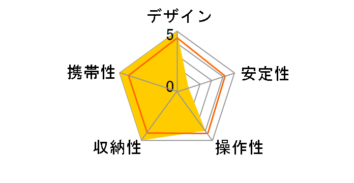 TT-CB-5-150-AL-1�̃��[�U�[���r���[